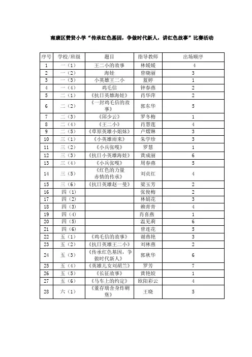 南康区赞贤小学红色故事演讲顺序