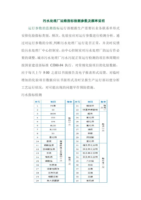 污水处理厂运维指标检测参数及频率说明