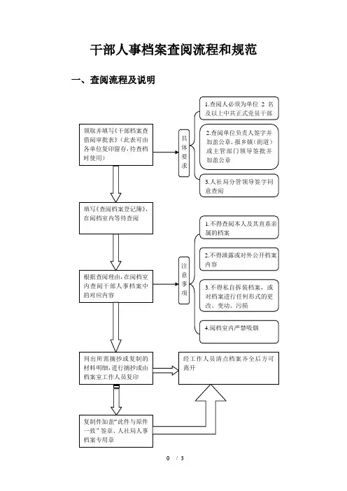 干部人事档案查阅流程和规范