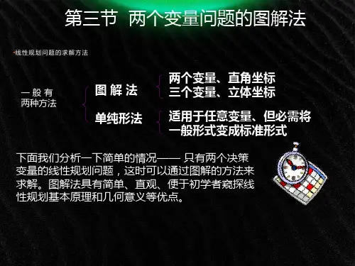 线性规划的图解法