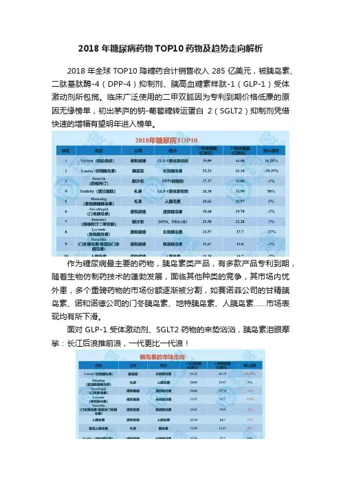 2018年糖尿病药物TOP10药物及趋势走向解析