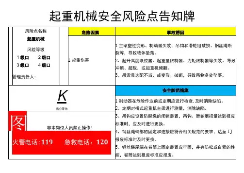 起重机械-安全风险点告知牌