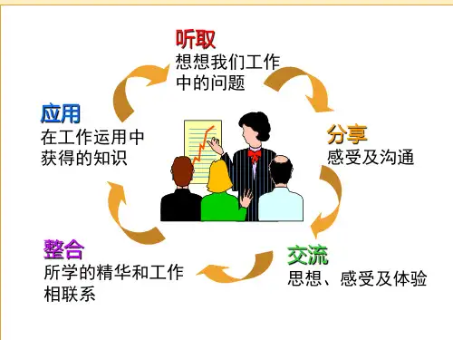 服装行业人员培训课件