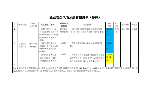 成都市企业安全风险管控清单(参照)