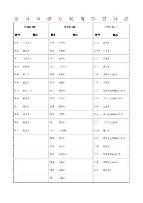 全国车牌号码简称查询表