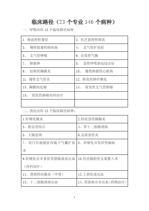 临床路径病种