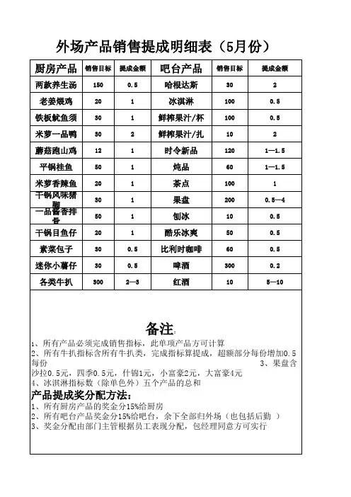 提成明细表