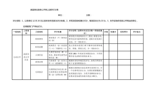 县直单位政务公开网上测评打分表