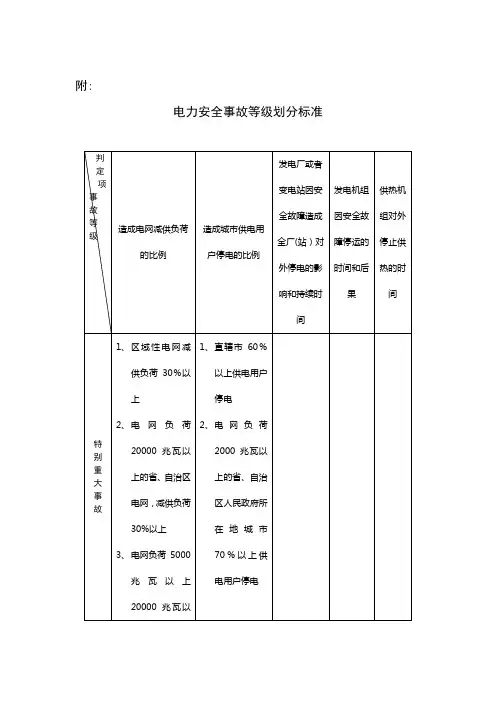 电力安全事故等级划分标准【精选文档】