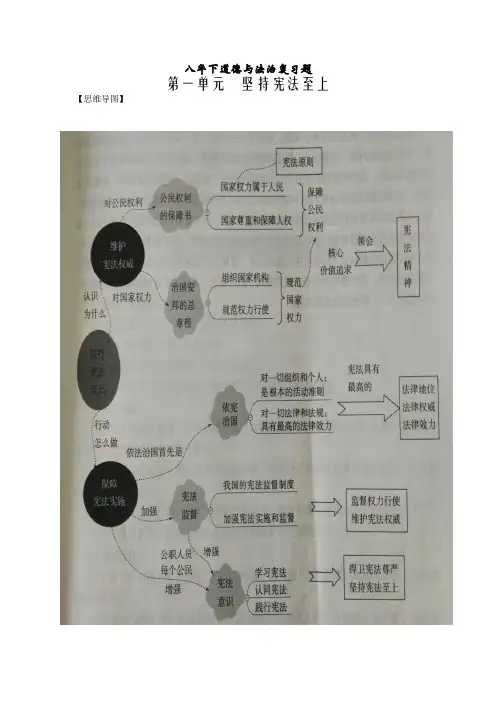 人教版道德与法治八年级下册思维导图全复习课程