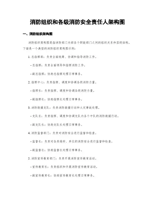 消防组织和各级消防安全责任人架构图
