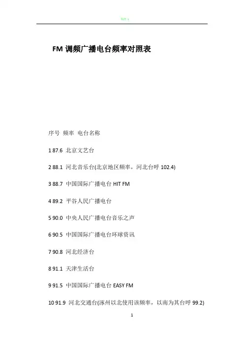 FM调频广播电台频率对照表