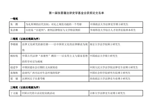 第一届张晋藩法律史学基金会获奖论文名单