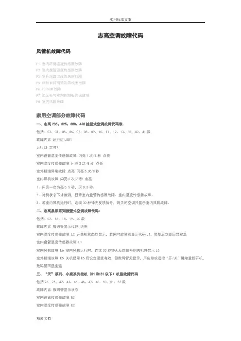 志高空调故障代码