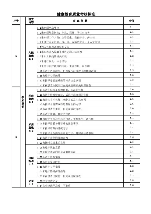 健康教育质量考核标准
