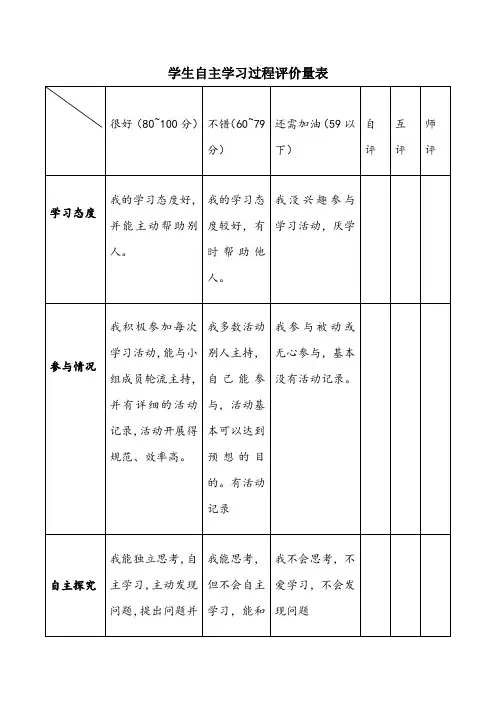 学生自主学习过程评价量表