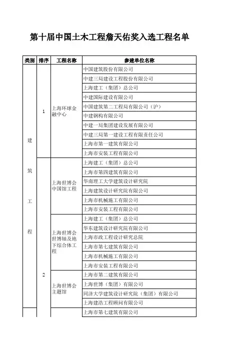 第十届中国土木工程詹天佑奖入选工程及参建单位名单