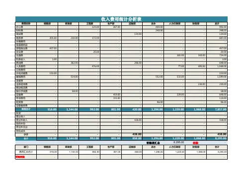 财务收入支出汇总(自动计算)