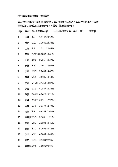 2013年全国各省高考一本录取率(你知道吗)