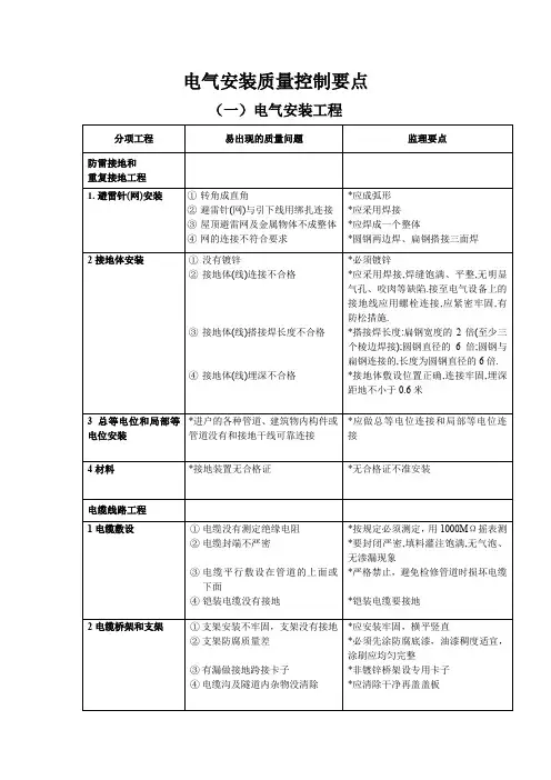 电气安装质量控制要点