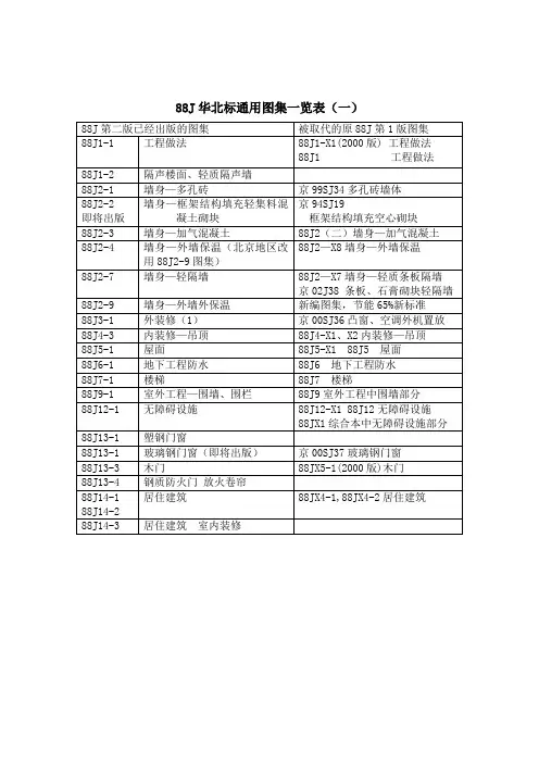 88J华北通用图集一览表(一)
