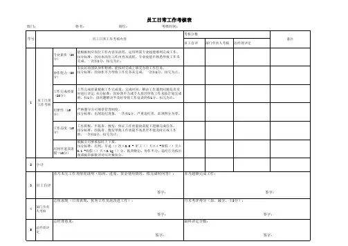 员工月度工作考核表