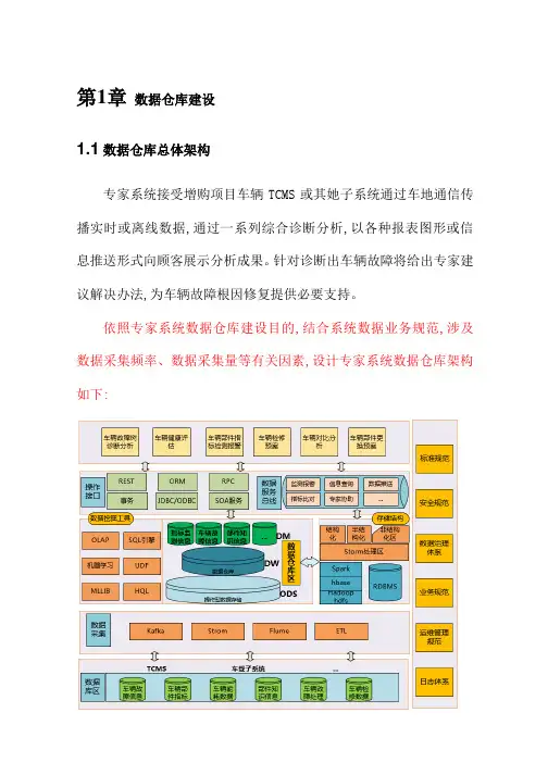 数据仓库建设方案