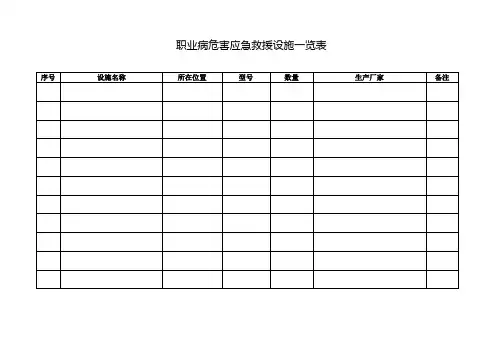 职业病危害应急救援设施一览表(有填写范本)
