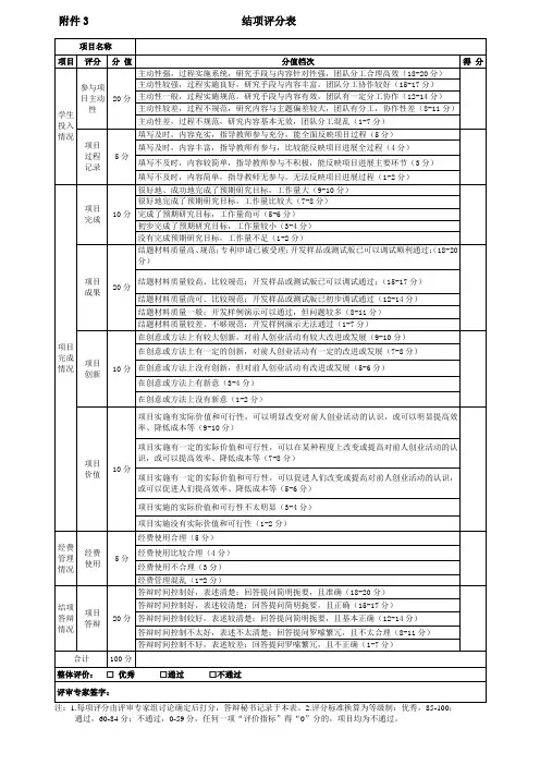 国家大学生创新性实验计划项目结项评分表