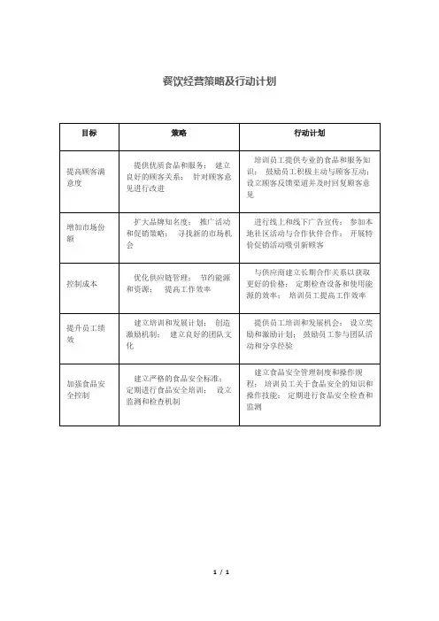 餐饮经营策略及行动计划