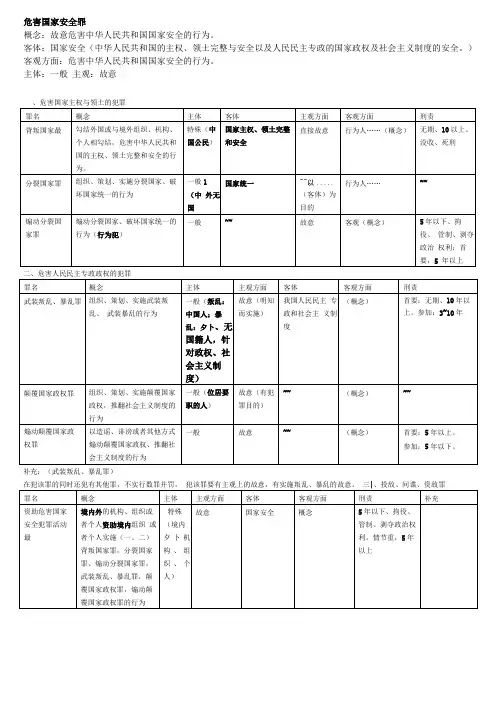 刑法分则罪名一览表