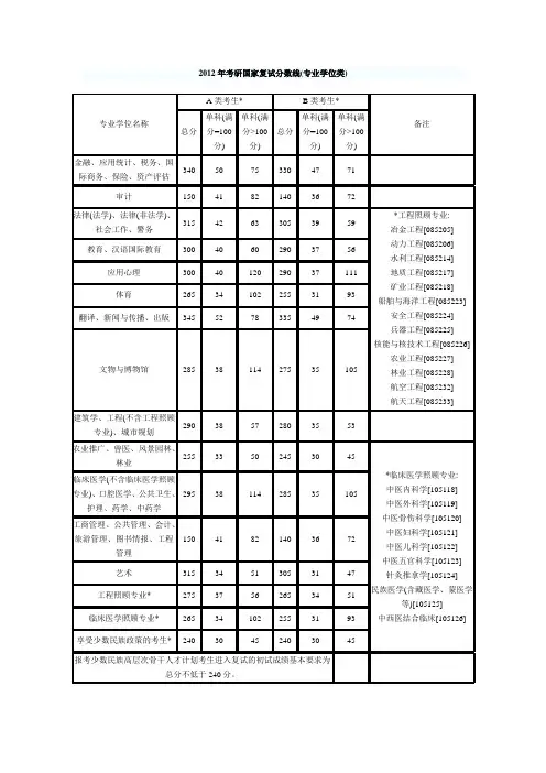 2012专业型国家线