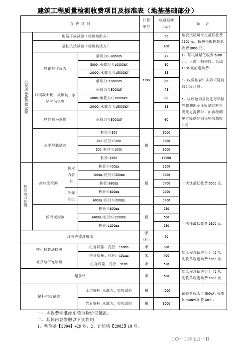 建筑工程质量检测-地基基础收费标准
