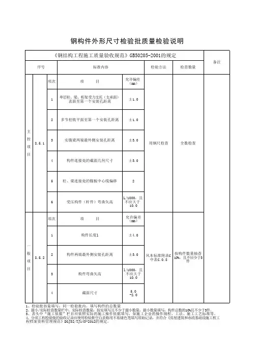 钢构件组装分项-钢构件(墙架、檩条、支撑系统)外形尺寸检验批质量检验说明