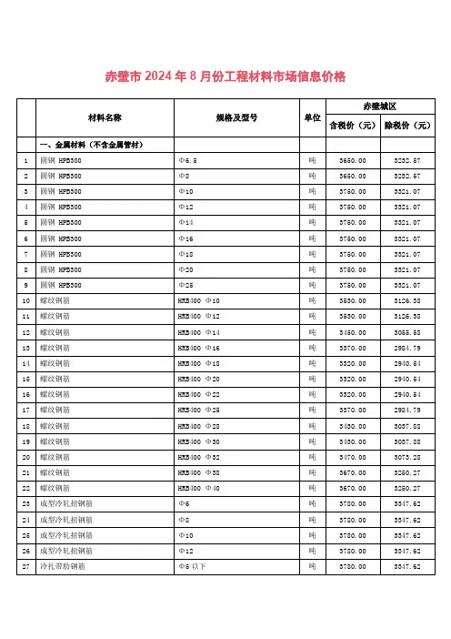 赤壁市2024年8月份工程材料市场信息价格