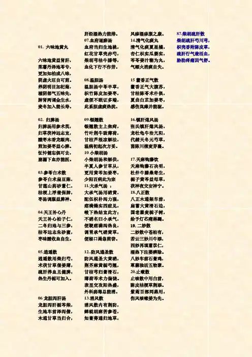 临床常用方剂歌诀