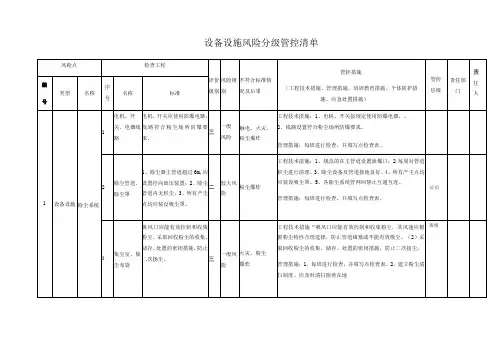 木业作业活动和设备设施风险分级管控清单