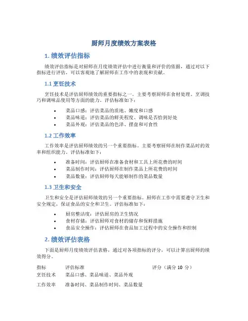 厨师月度绩效方案表格