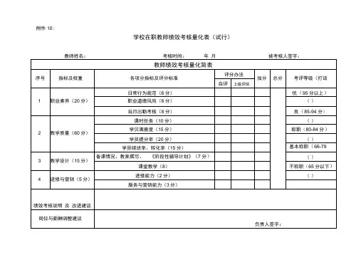 学校在职教师绩效考核量化表