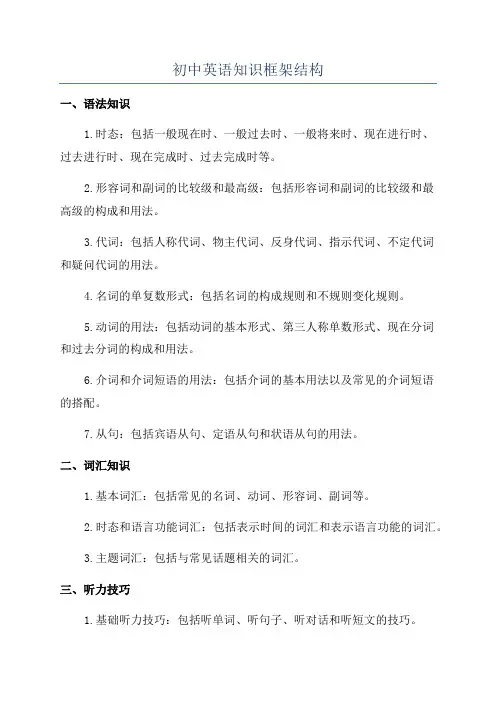 初中英语知识框架结构