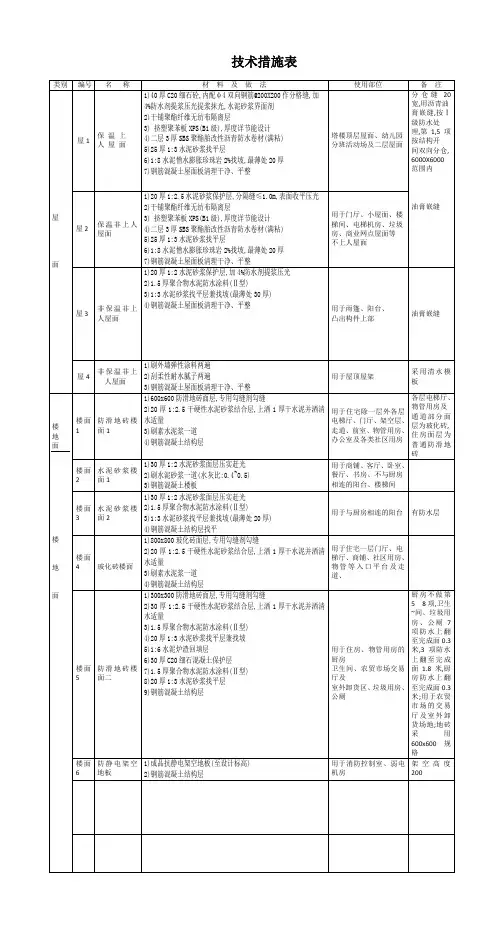 装饰装修做法表
