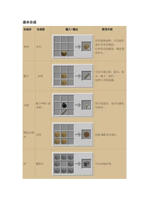 minecraft我的世界合成表