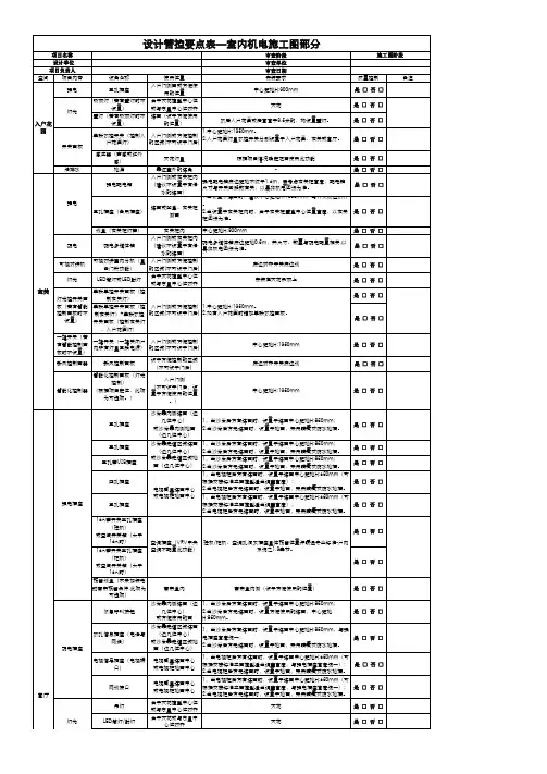 设计管控要点表-室内专业(硬装、机电点位)