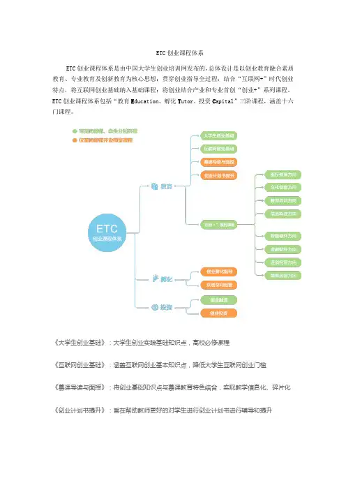ETC创业课程体系