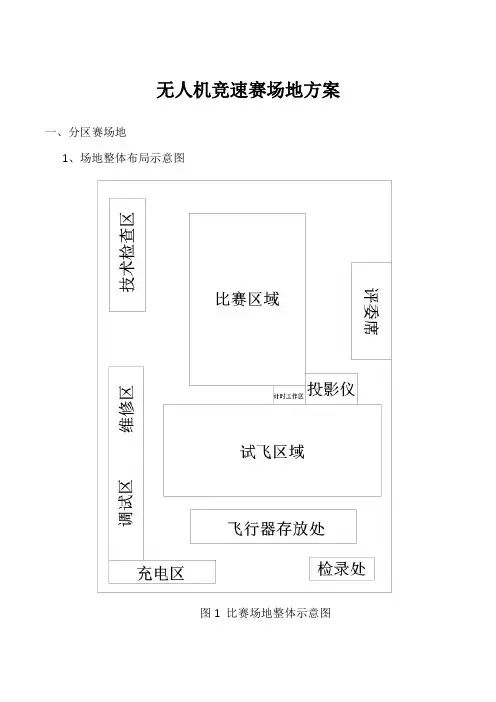 无人机竞速赛场地方案