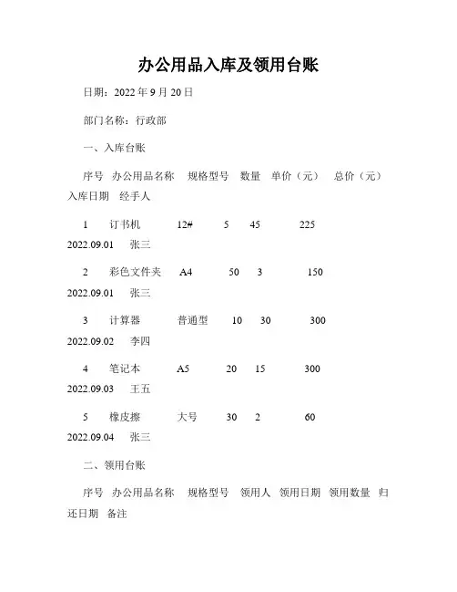 办公用品入库及领用台账