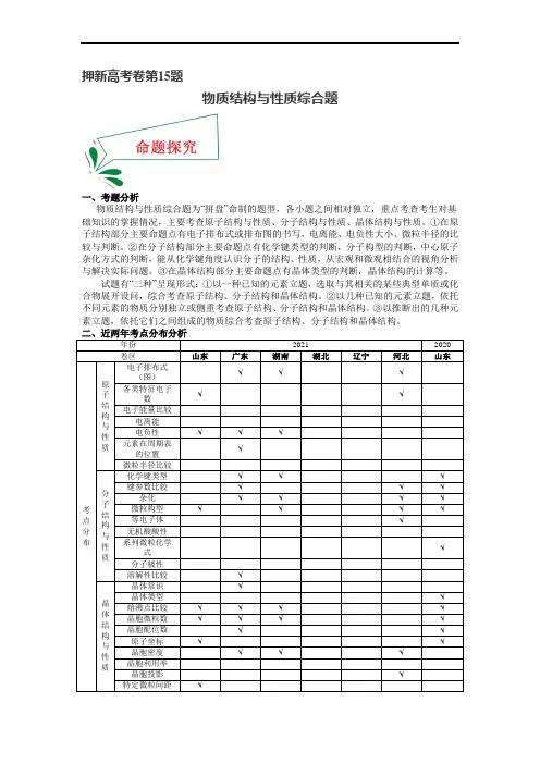 押新高考卷15题 物质结构与性质综合题-备战2022年高考化学临考题号押题(新高考通版)(原卷版)