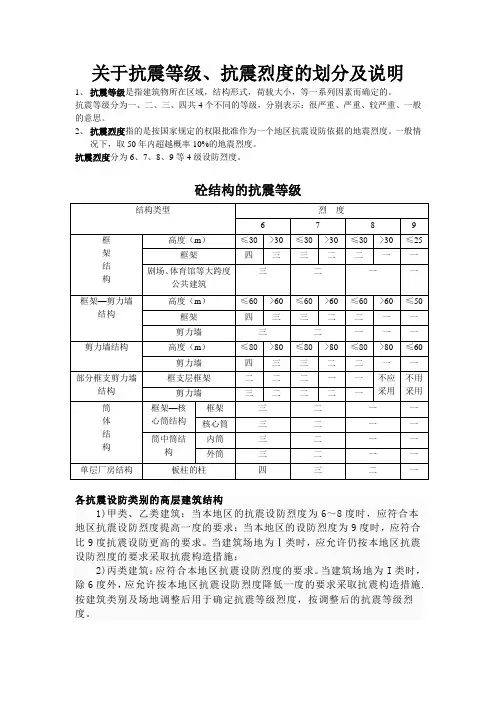关于抗震等级