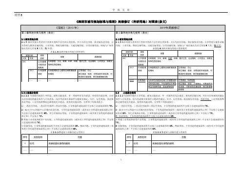 《深圳市城市规划与标准》局部修订版与以前版本对照(2020年九月整理).doc