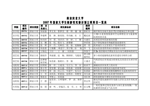 南京农业大学